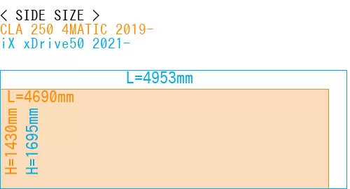 #CLA 250 4MATIC 2019- + iX xDrive50 2021-